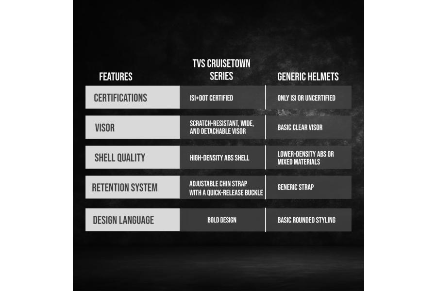 TVS Cruisetown Open Face Helmet Half Face Helmet for Riders